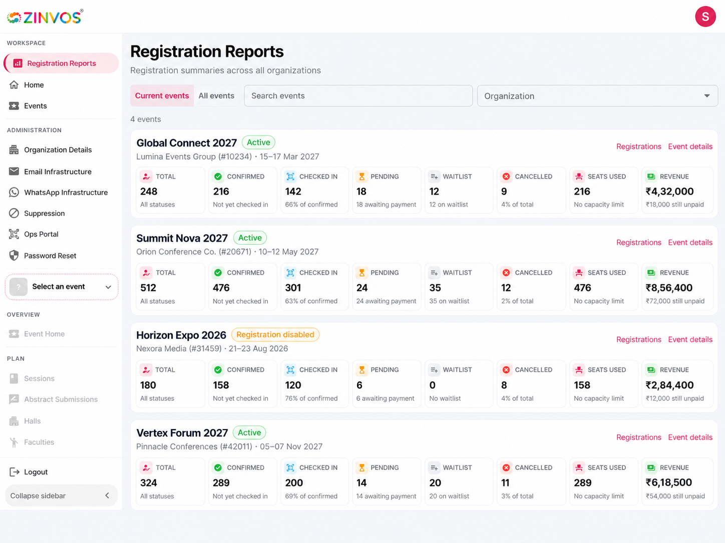 Registration & Attendance Reports