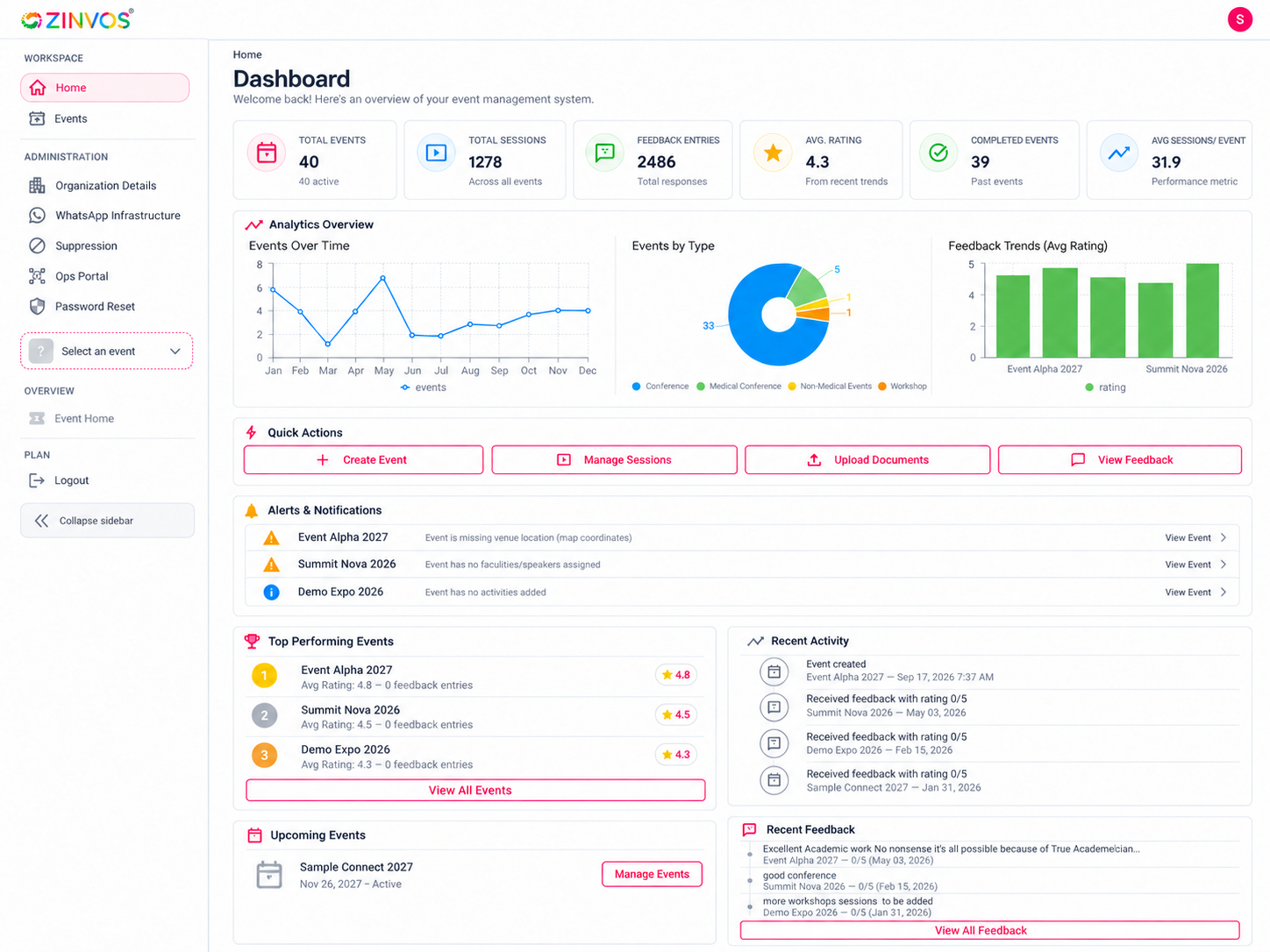 Zinvos Event Management Dashboard